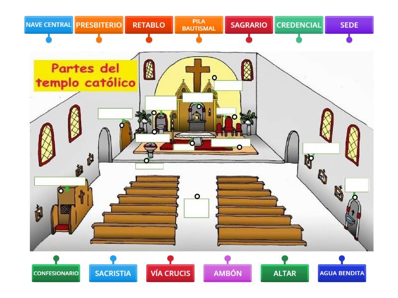 PARTES DE LA IGLESIA - Labelled diagram