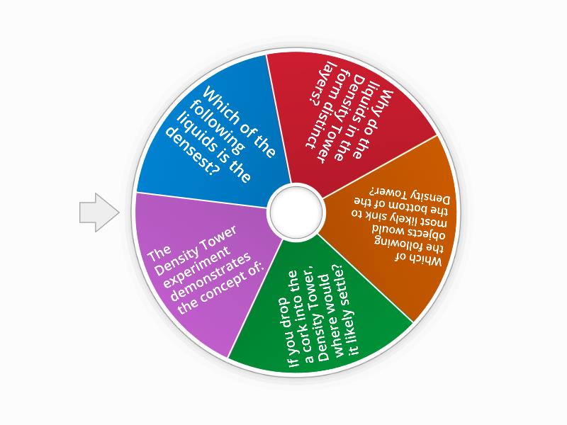 The Wheel of Quiz - Spin the wheel
