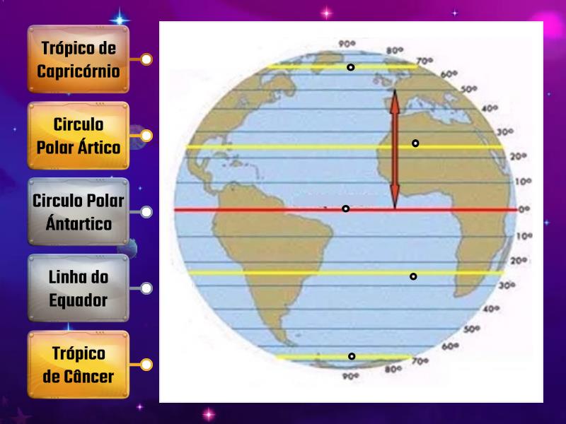 Linhas Imaginarias - Paralelos - Labelled diagram