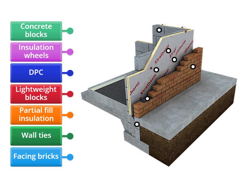 Label the cavity wall - Labelled diagram