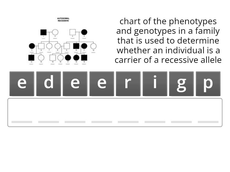 Biotechnology & Applied Genetics - Anagram