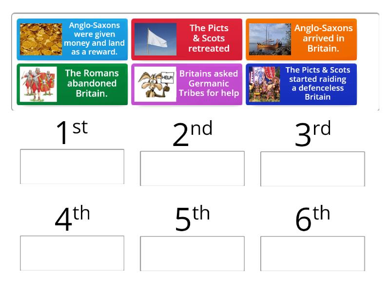 Timeline Of Anglo-saxon Invasion - Rank Order