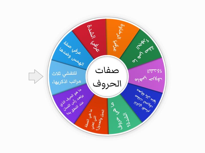 عجلة صفات الحروف العجلة العشوائية