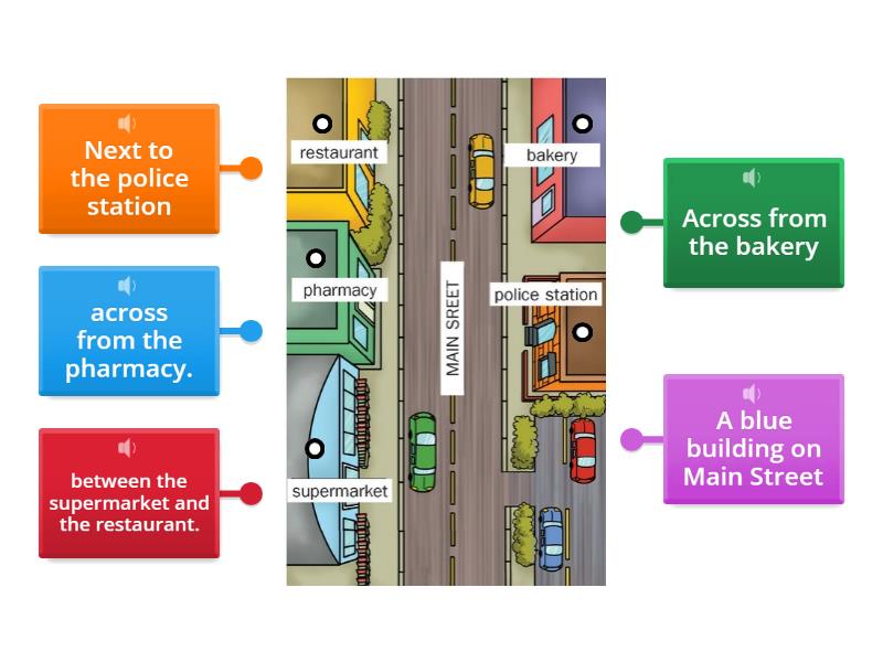 Unit 5 Lesson C - Next to, between, across from - Labelled diagram