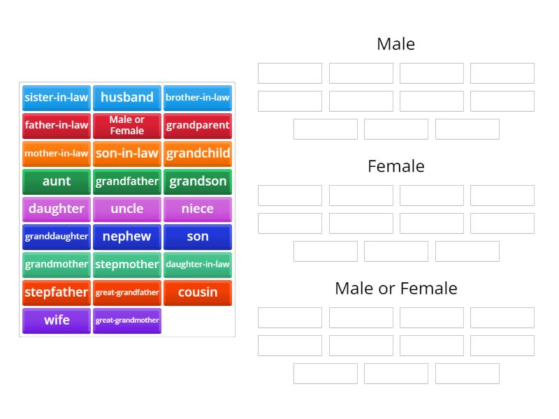 Gateway TTW B1 Unit 1 Family Members| Ing - Group Sort