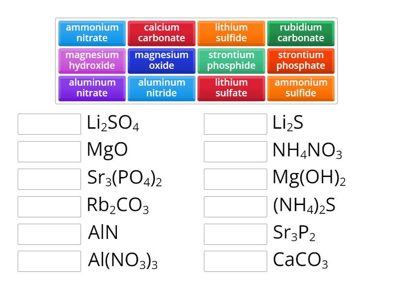 Ionic Compounds: names & formulas; includes 6 polyatomic ions (short ...