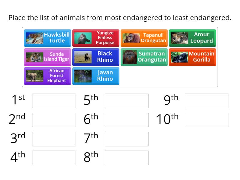 Endangered animals - Rank order