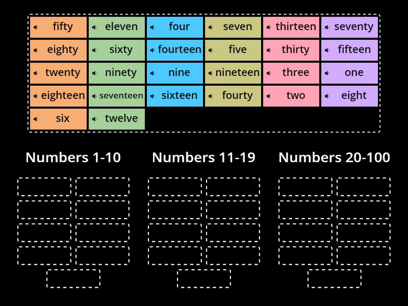 Group the numbers to 1 10 10 19 20 100 group sort