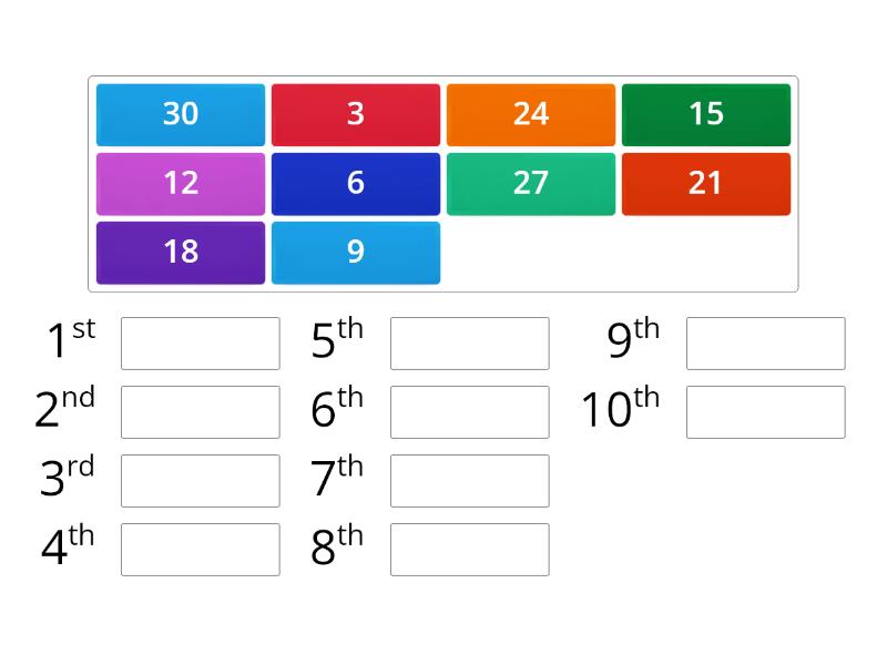 Counting by 3 Rank order