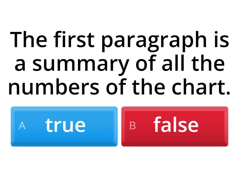 Describing charts - focus on layout - Quiz