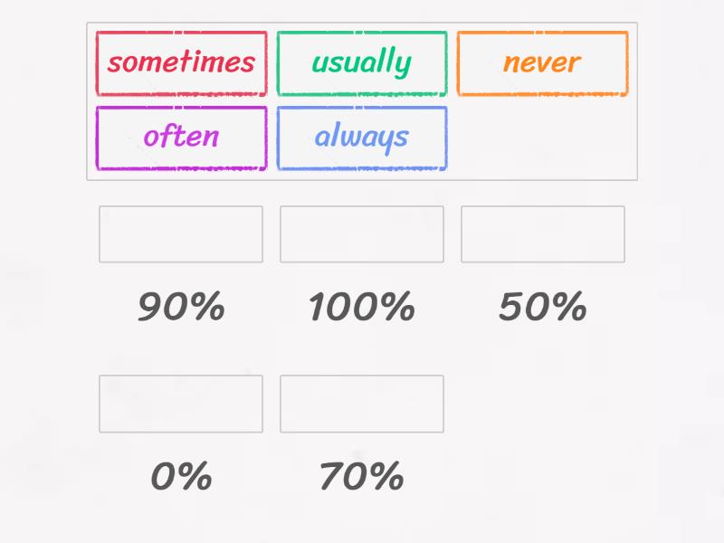 Adverbs of frequency meaning match up