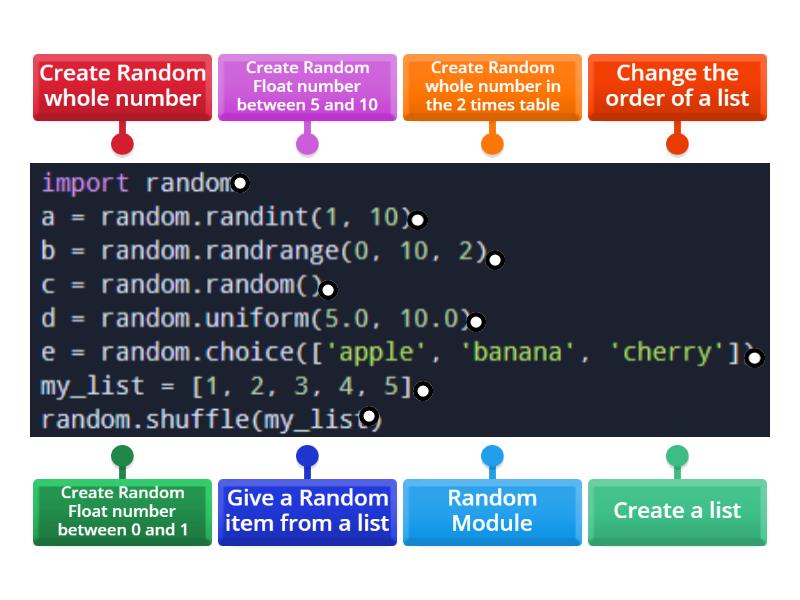 Python Random Commands - Labelled diagram