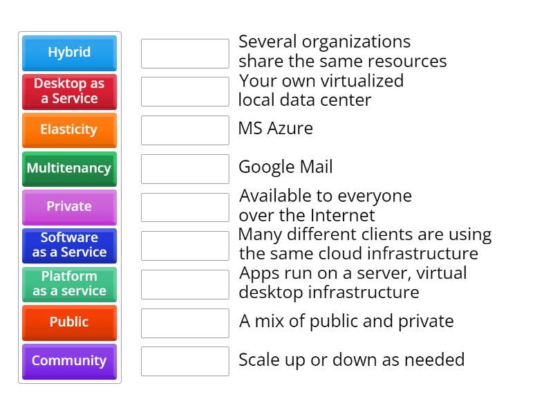 1.8 Cloud Models Match up