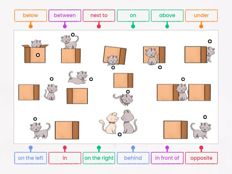 Prepositions of Place - Labelled diagram