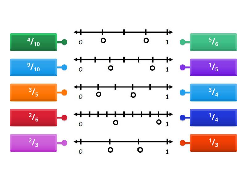 graph fractions on a number line