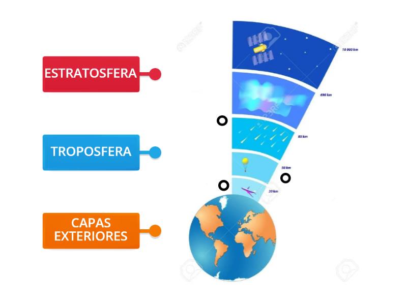 Capas De La Atmósfera Diagrama Con Etiquetas 9579