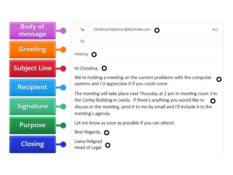 Parts Of An Email - Labelled Diagram