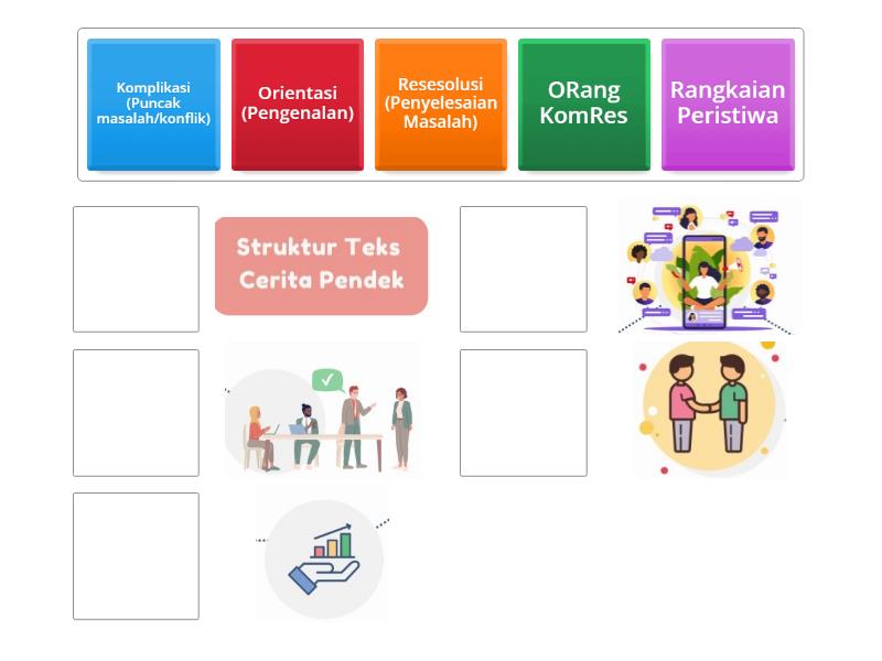 Struktur Cerpen Dan Kaidah Kebahasaan - Match Up