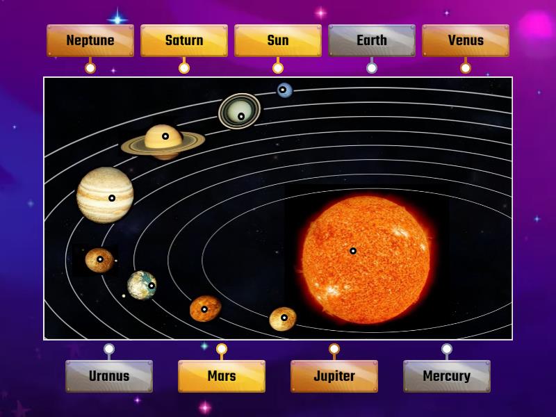Planets - Labelled diagram