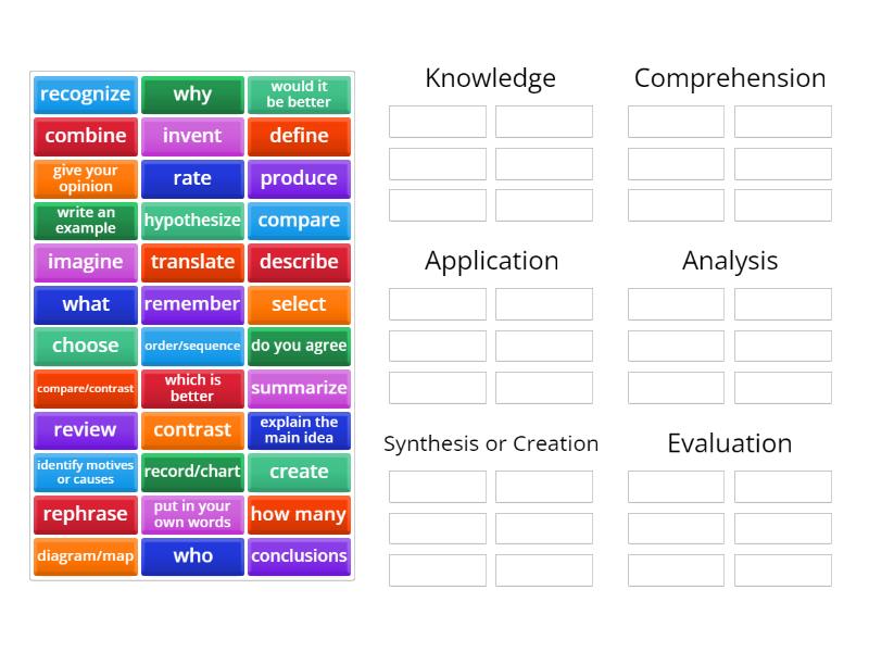 LEVELS OF THE TAXONOMY: WORD PROMPTS - Group sort