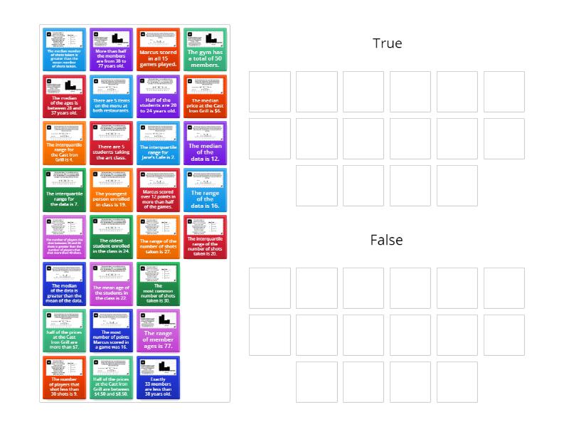 Data Analysis: True/False - Group sort