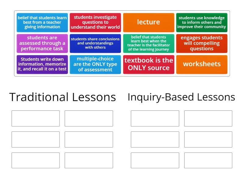 Traditional vs. Inquiry-Based Lessons - Group sort