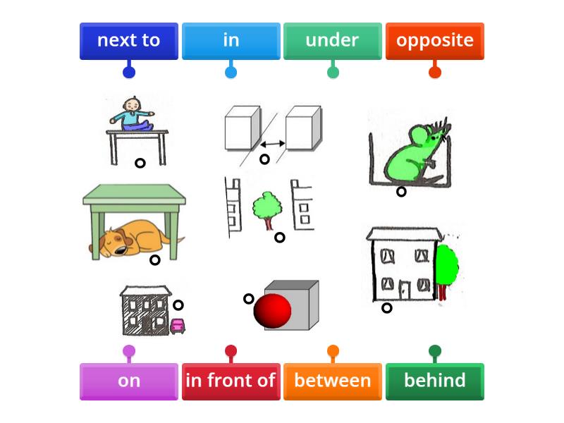 Prepositions - Labelled diagram