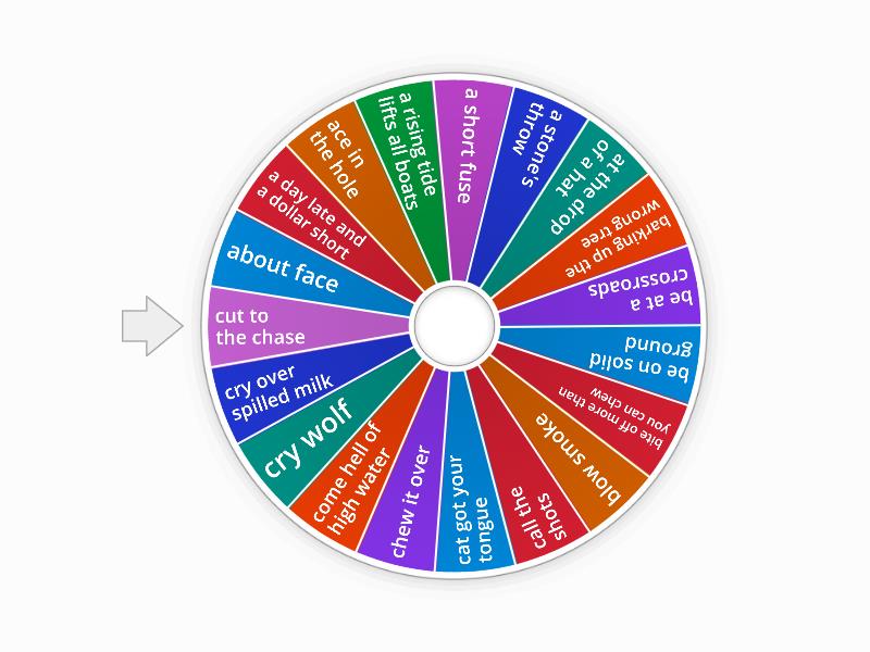Idioms 4 parts IELTS Spin the wheel