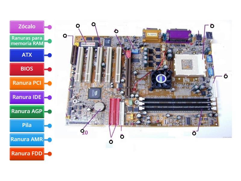 Componentes De La Motherboard - Diagrama Con Etiquetas