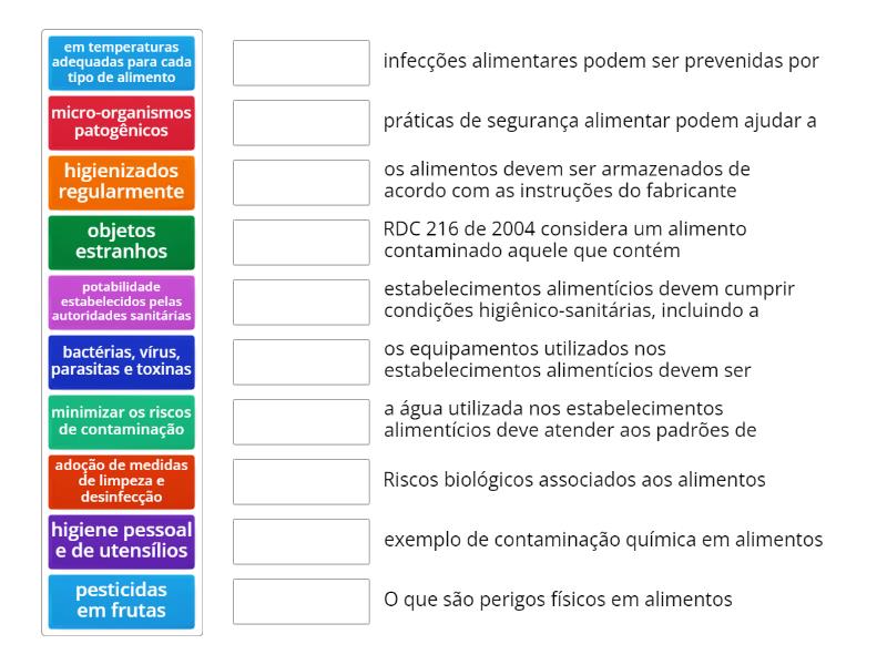 Tipos de perigos e RDC 216/2004 - Associação