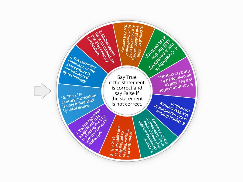 Educ 129 - Group 11 - Spin the wheel