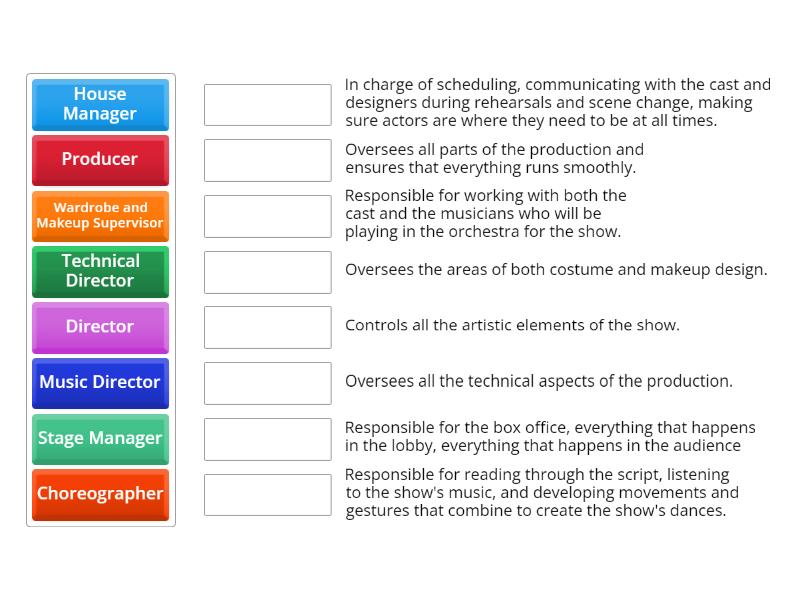 Key roles in a musical production team - Match up