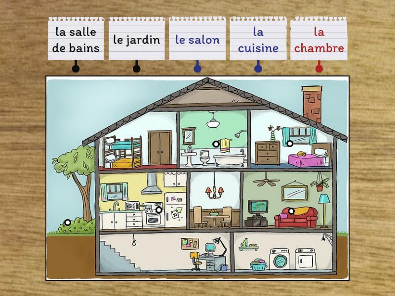 la maison - Labelled diagram