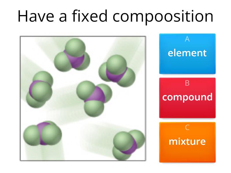 Elements, Compounds And Mixtures - Quiz