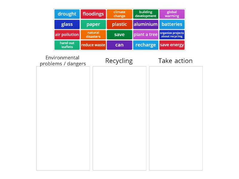 unit-5-class-e-categorize