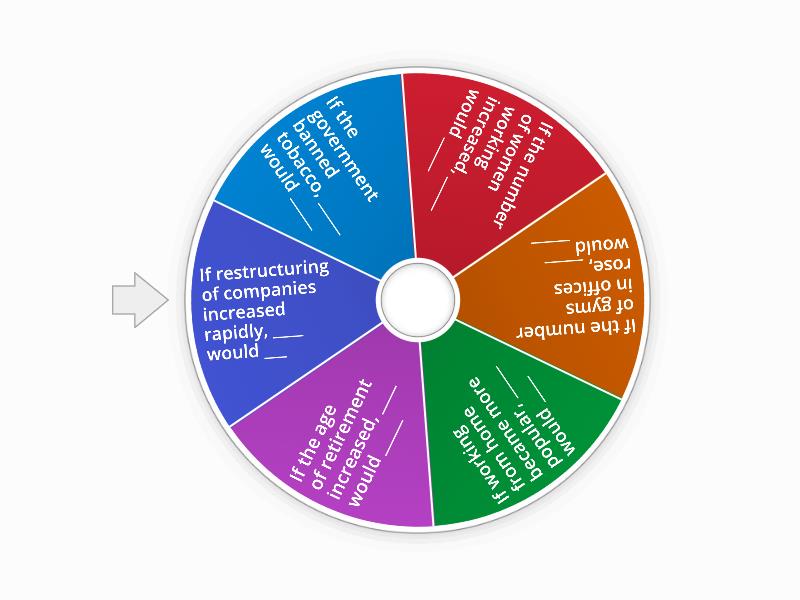 Trends (Second Conditional) - Spin the wheel
