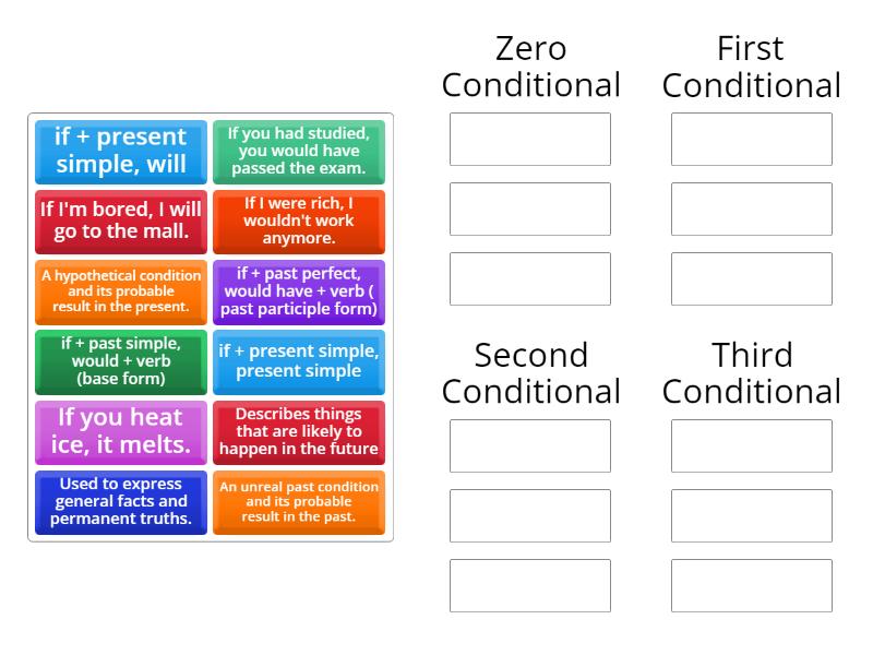 All Conditionals Review - Group sort