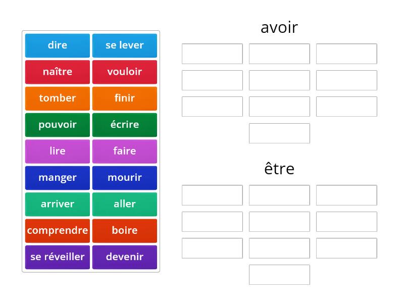 Pass Compos Quels Verbes Se Conjuguent Avec Avoir Et Tre