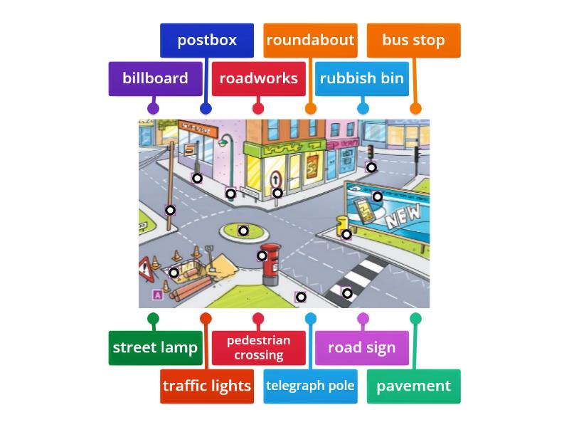 In the street - diagram - Labelled diagram