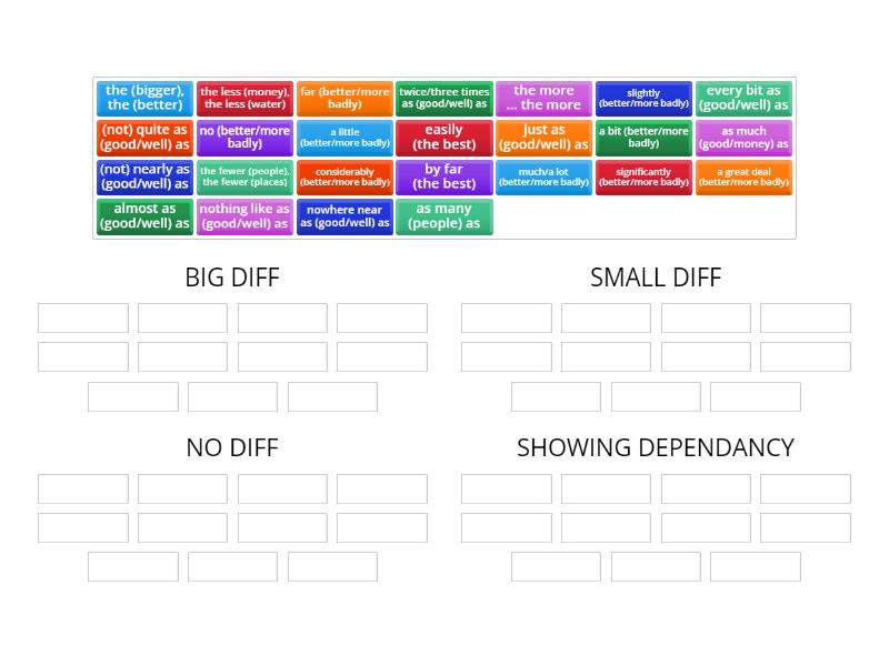 Comparative structures (Navigate Adv 1.1) - Group sort