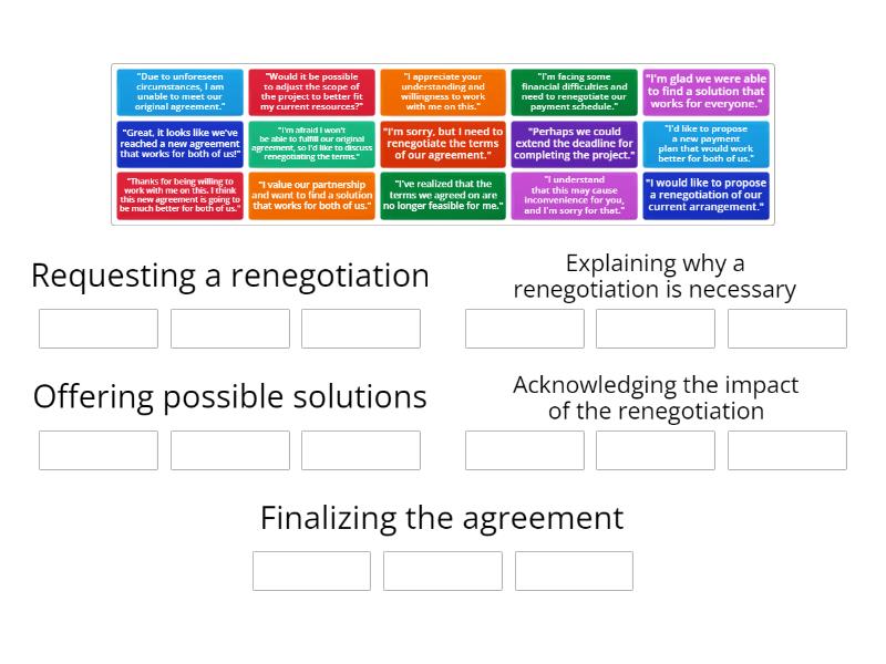 Renegotiation roleplay - Group sort