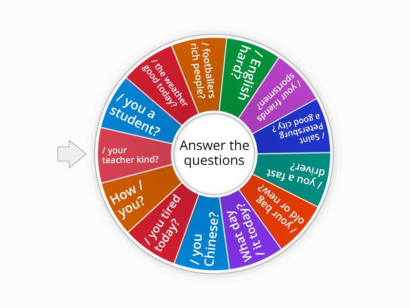To be questions beg spin the wheel