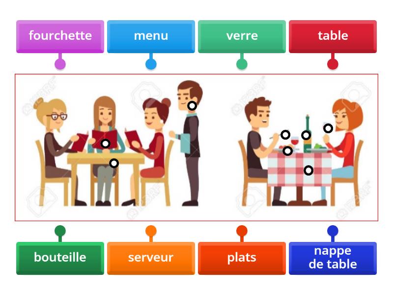 Au restaurant - Labelled diagram