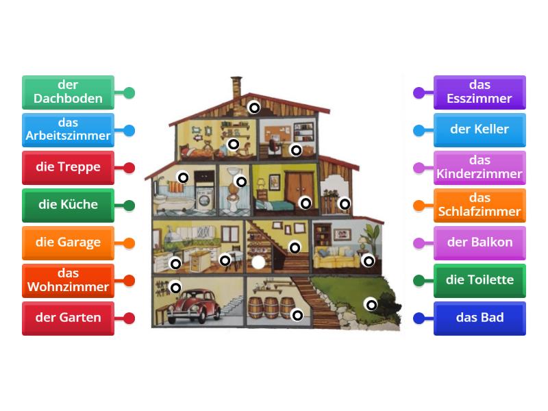 Wortschatz Haus / Zimmer - Labelled diagram