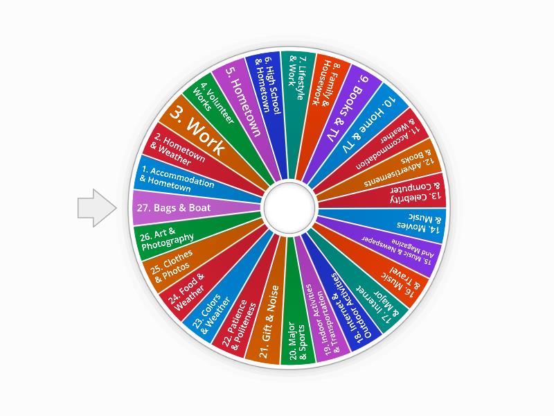 IELTS - Speaking 1 - Spin the wheel
