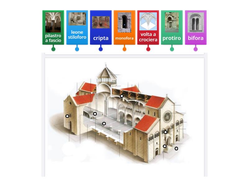 Arte romanica - Labelled diagram