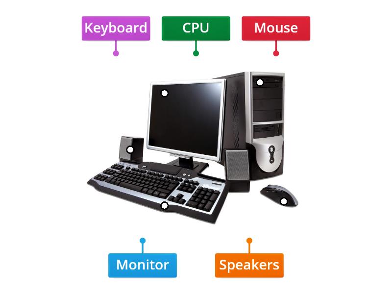 Parts of Computer - Labelled diagram