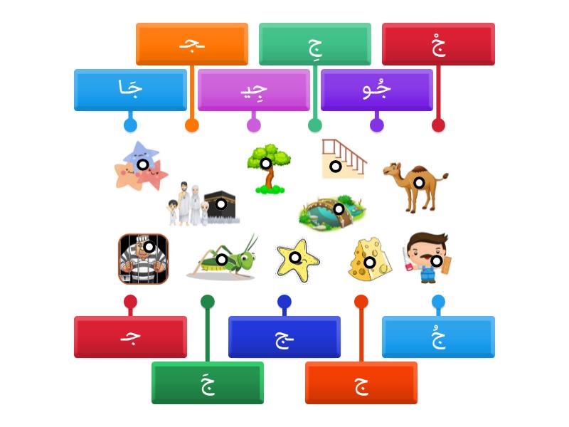 حرف ج - Labelled diagram
