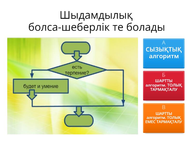 Алгоритм түрлері - Викторина