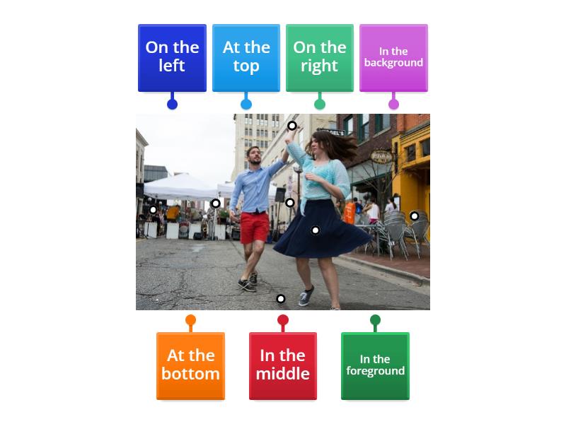 Gateway speaking bank- unit 3 - Describing a photo - Positions ...